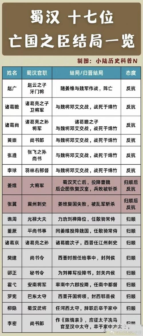细数三国最弱武将排名，他们的战力有多低？