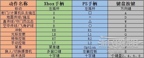 精灵复兴私服怎么玩？新手快速上手攻略看这里！
