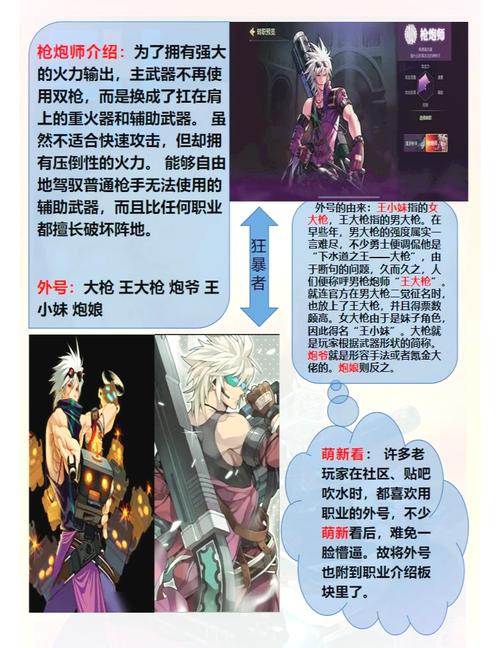 dnf大枪怎么玩最厉害？这些技巧让你成为大神！
