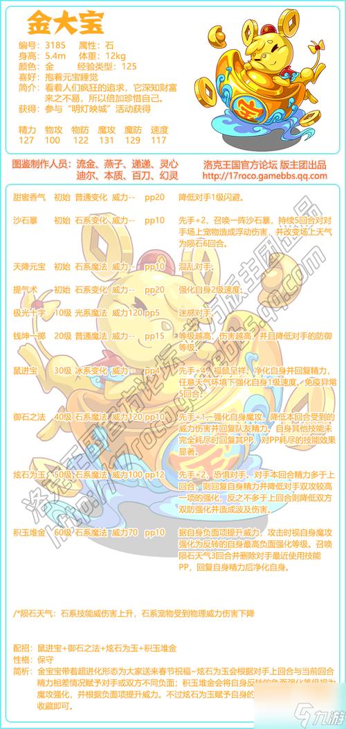如何寻找金色精灵？掌握这些技巧，轻松找到它们！