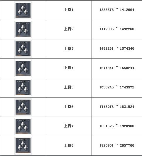 cf刷经验,穿越火线端游怎么刷经验