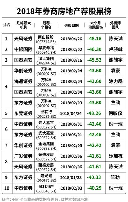 荐股英雄榜,上海12名股票分析师被抓