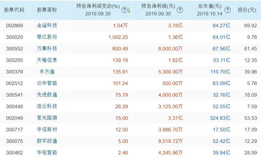 今日股市大盘点数,大家是持股过年还是持币过年