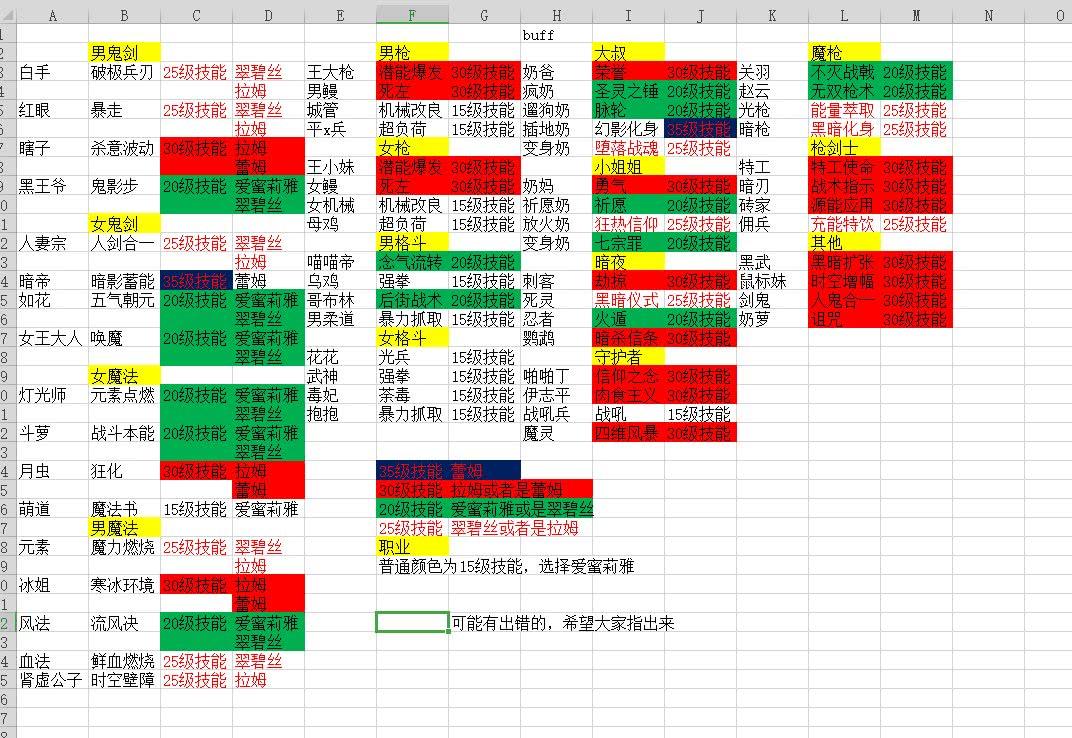 dnf出错,地下城自动更新出错怎么处理