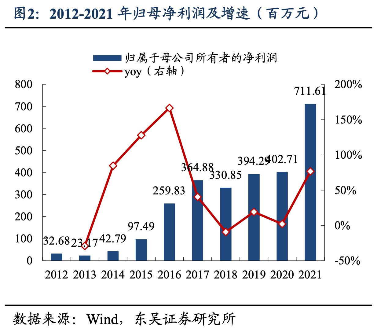 汉唐证券官网,西安财经大学怎么样