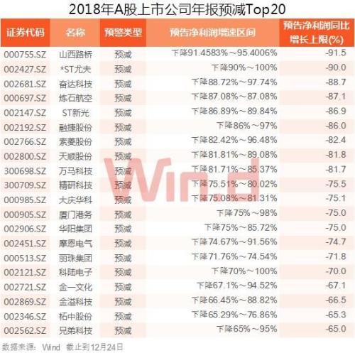 st路桥,我国著名的国有企业有哪些股票上市