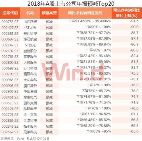 st路桥,我国著名的国有企业有哪些股票上市