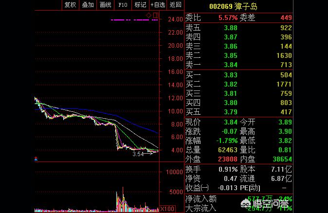 st长控,st缩写控制器什么意思