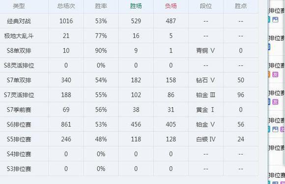 lol服务器连接异常,win7wegame启动不了英雄联盟