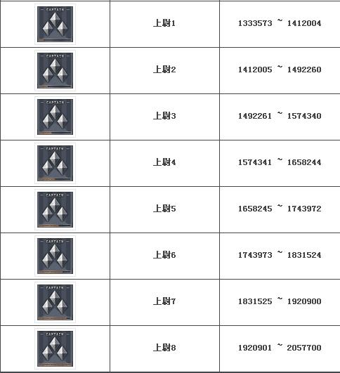 cf怎么刷经验,穿越火线挂机哪个经验多
