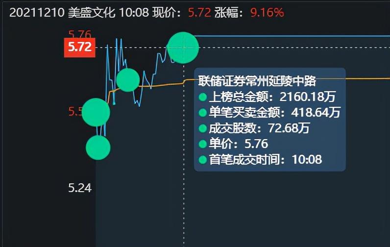 st四环,假如你现在空仓