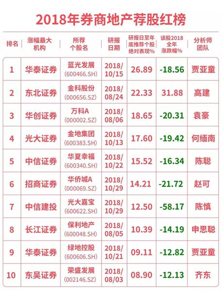 荐股英雄榜,你认为股市真的有能经常抓到涨停的方法么