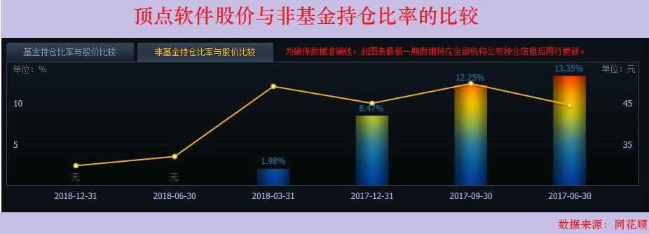 好股114,中科微至上市目标价多少