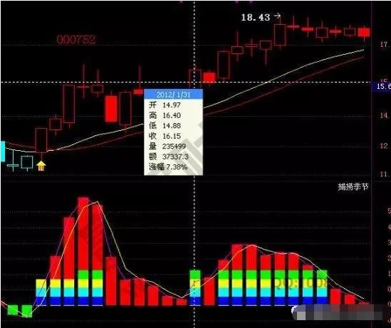 江恩选股方略,为何告诫世人不要靠股票致富