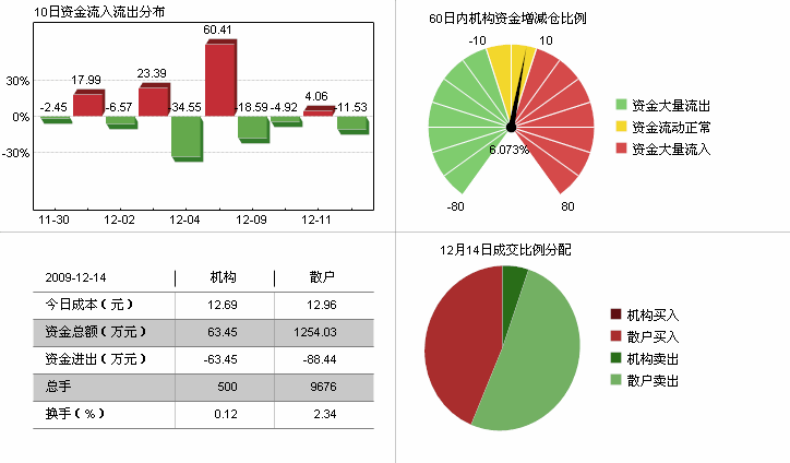 st四环,生物制药股票有哪些