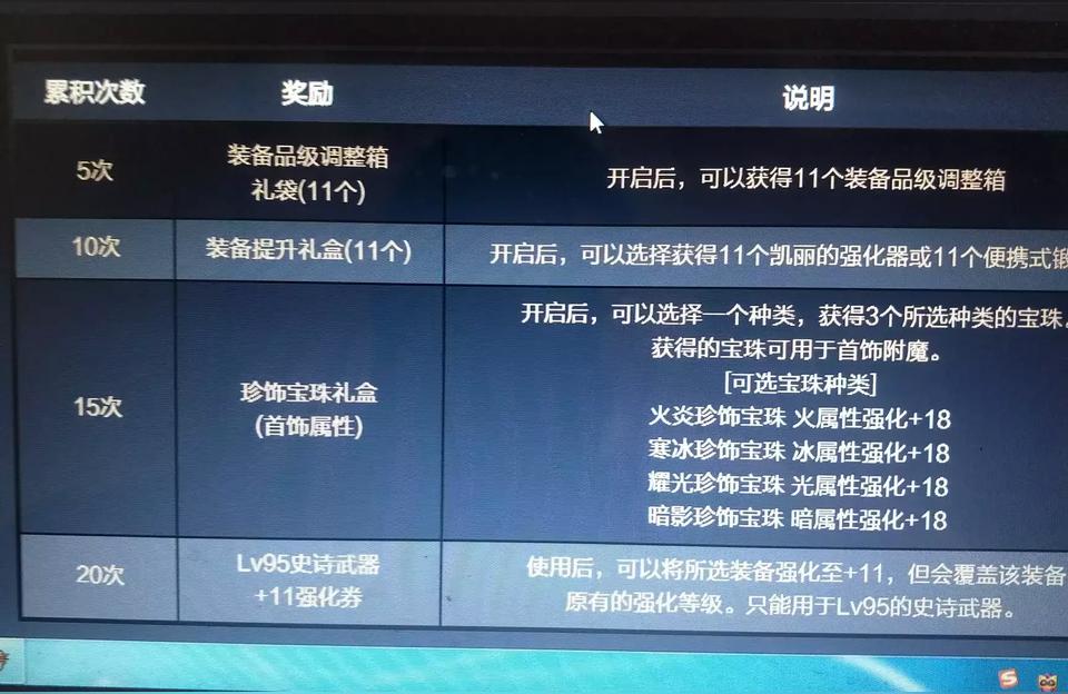 dnf火属性强化宝珠有哪些,阿修罗金绿柱石宝珠属性怎么选