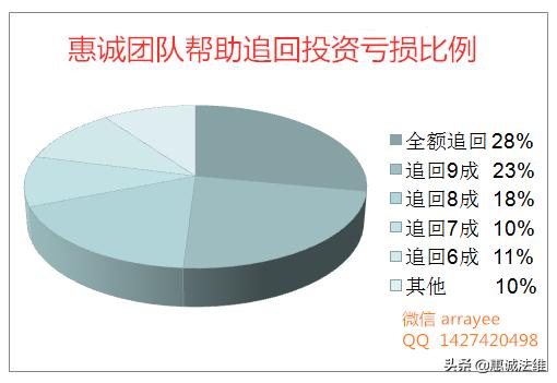 壹配资网门户,怎么找期货配资客户