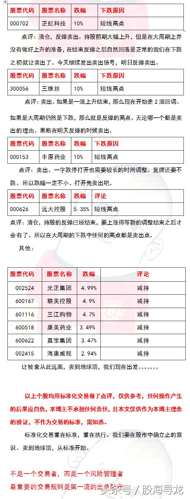 顶牛股网,放量下跌的实战意义是什么