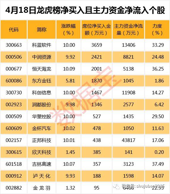 st海龙股吧,为什么潍坊市潍城区没有上市公司