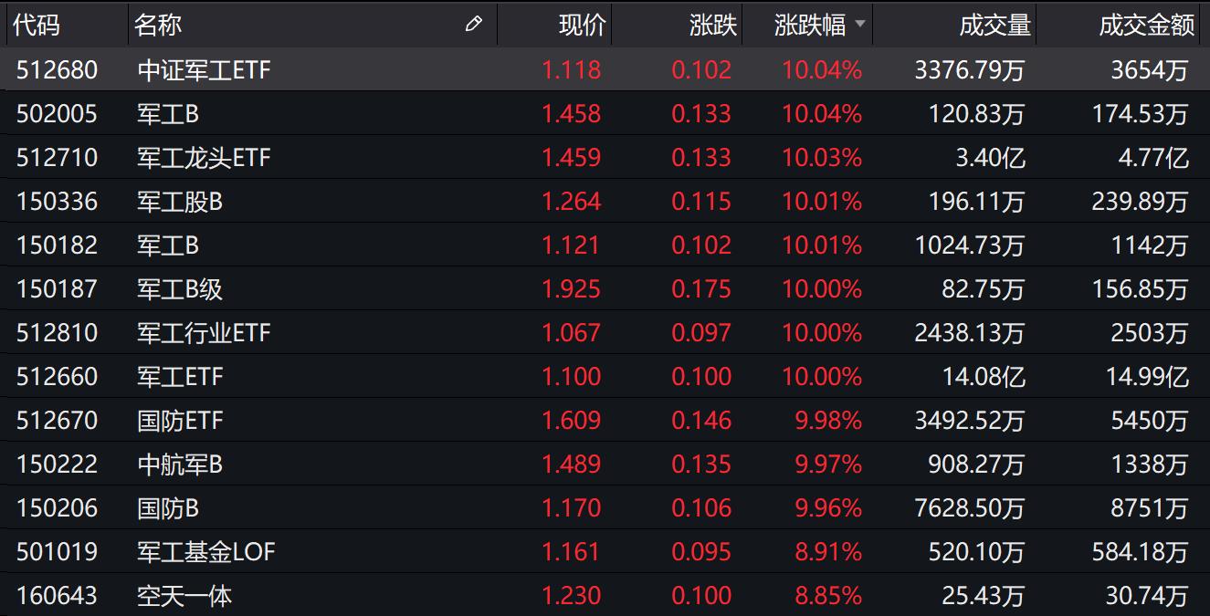 b股基金,b基金是什么意思