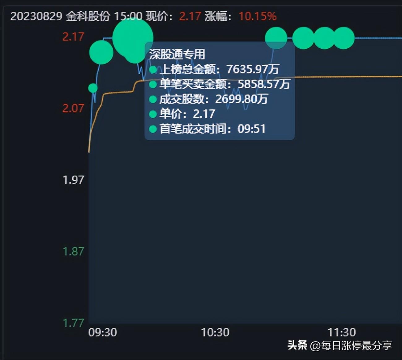 51炒股,是不是就可以操控公司了