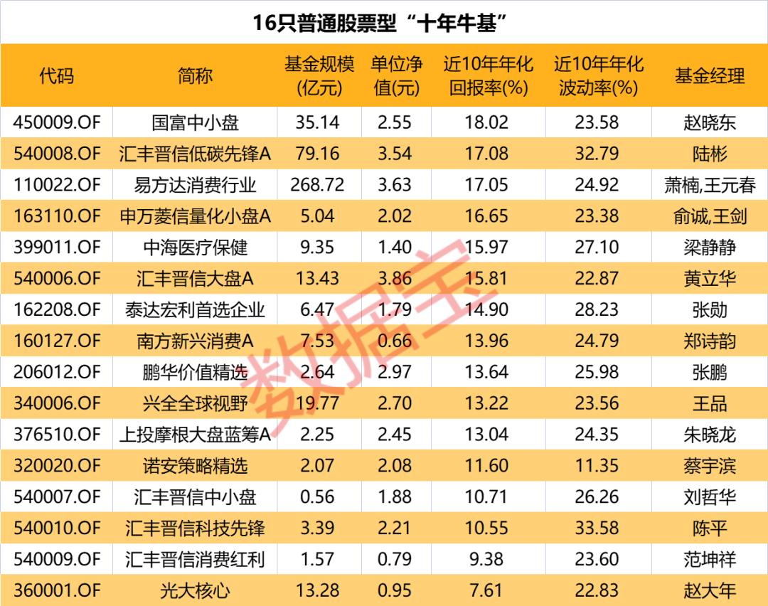 顶牛股网,大资金出逃谁在接盘