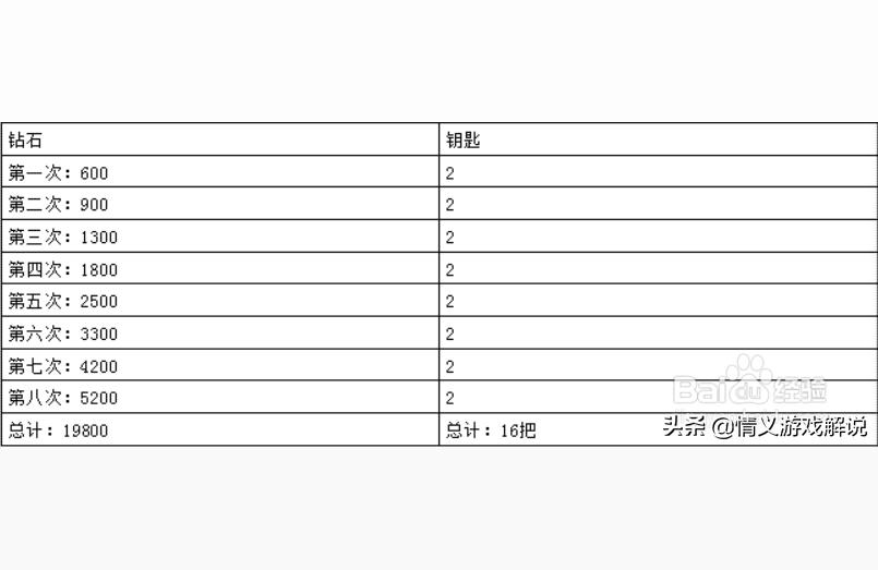 火麒麟ak,火麒麟礼包最后四个要多少钱