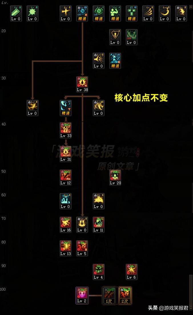 dnf85版本红眼加点,跪求DNF红眼怎么加点