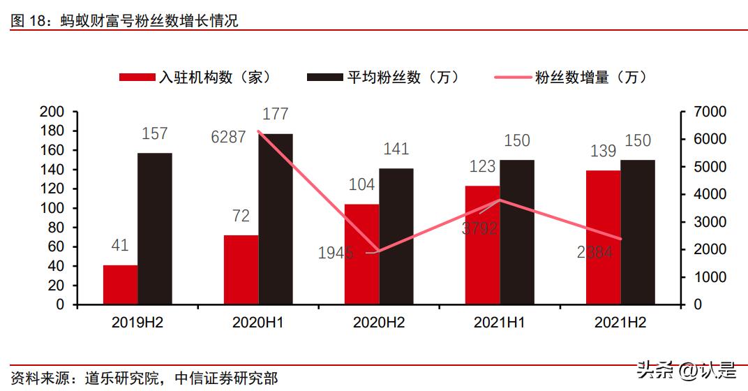 理财问析题,情侣该怎样维持感情