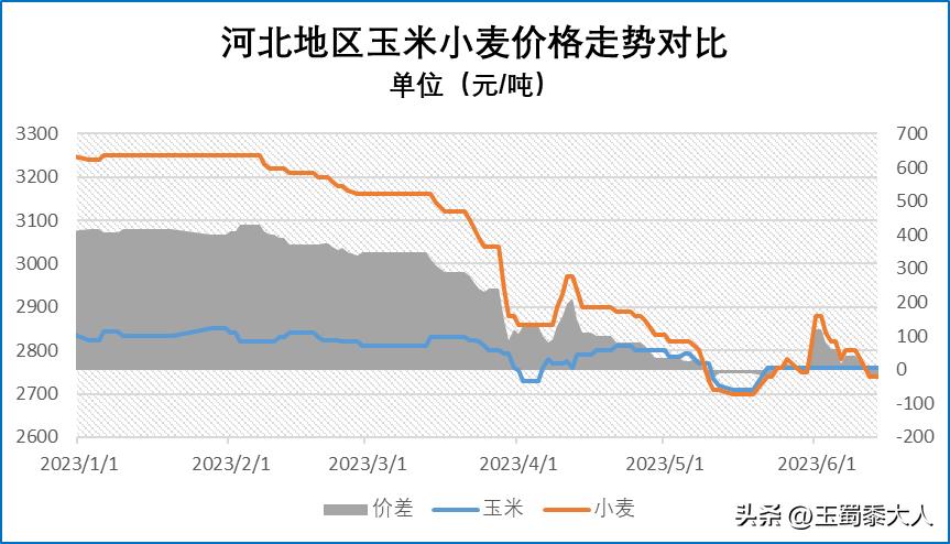 保定期货,保定永道集团可信吗