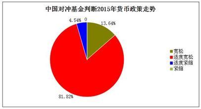 我的基金网,基金大盘是怎么看的