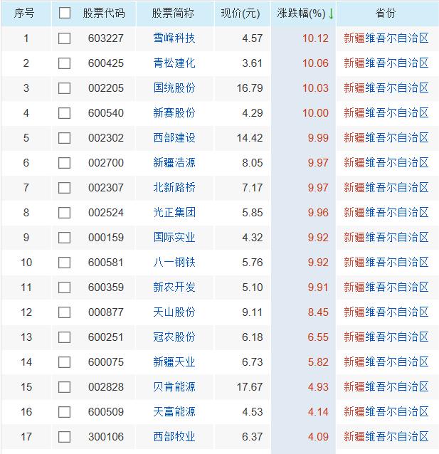 600326千股千评,西藏上市公司有哪些