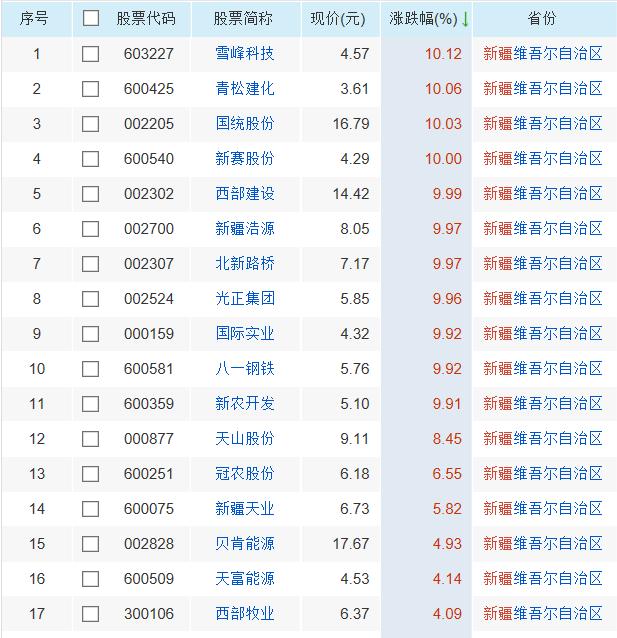 600326千股千评,西藏上市公司有哪些