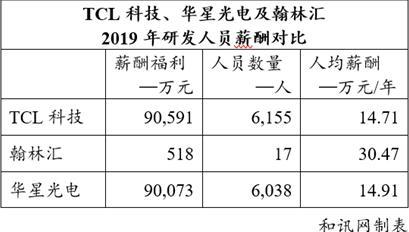 tcl股票和讯网,在深圳工资一万在深圳是什么水平